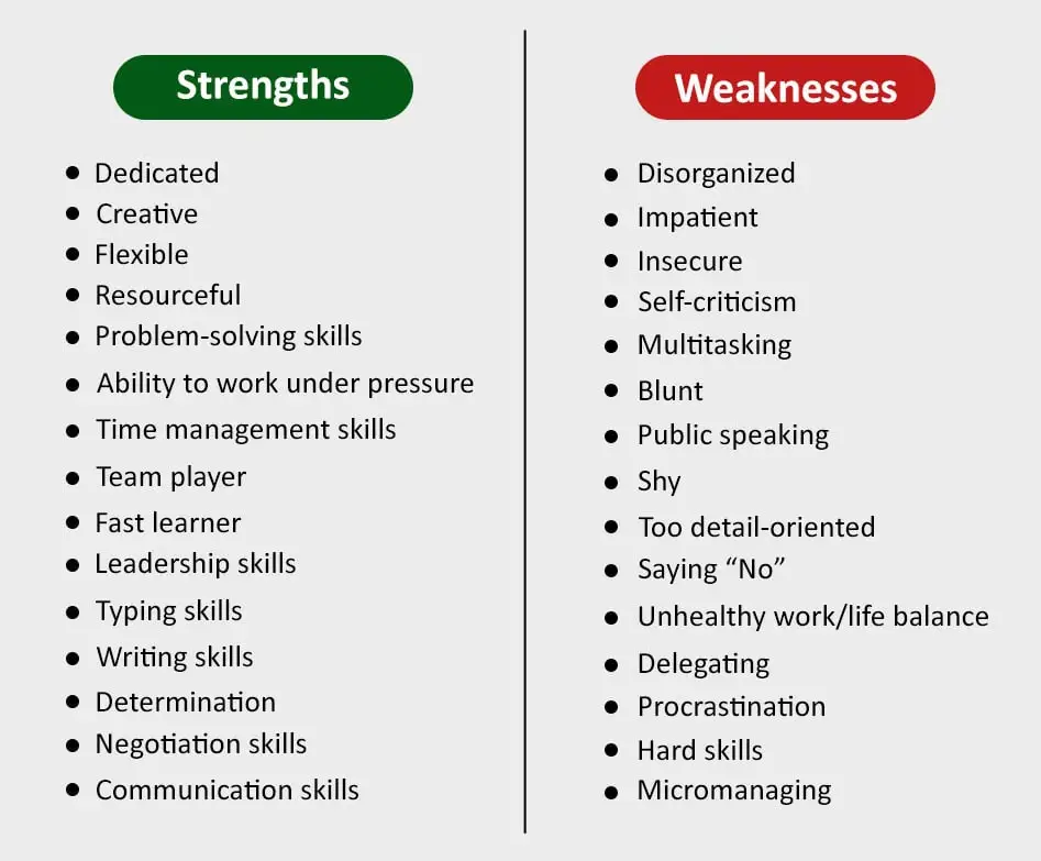 List Of Personal Weaknesses For Job Interview