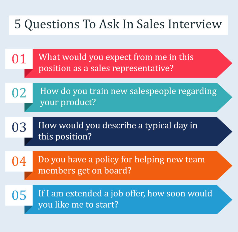 5-Questions-To-Ask-In-Sales-Interview