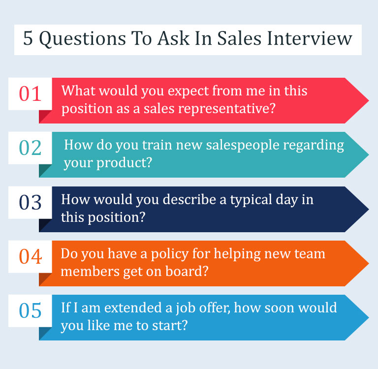 Questions To Ask Insurance Sales Interview