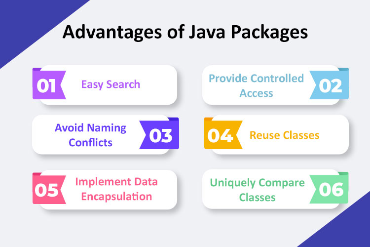 Top 75 Java Interview Questions and Answers in 2022